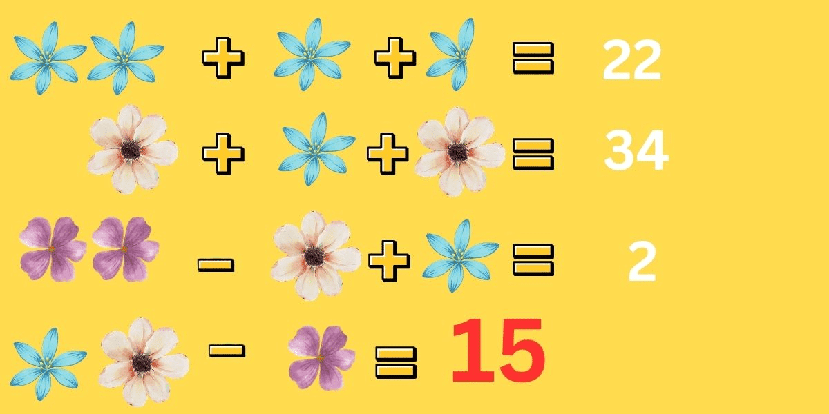 Beat the clock and prove your IQ with today's crack the code challenge: floral frenzy equation under 9 seconds