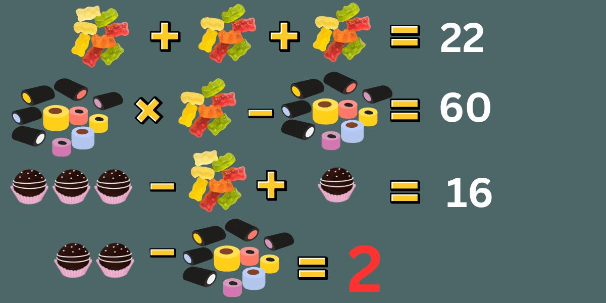 Test your IQ with this crack the code brain teaser: can you unravel the candy conundrum in 9 seconds?