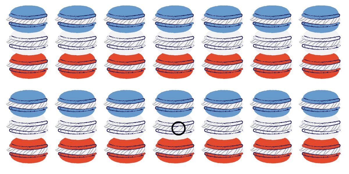 Only 6% can ace this find the odd one out challenge in under 4 seconds – spot the different macaron if you can!